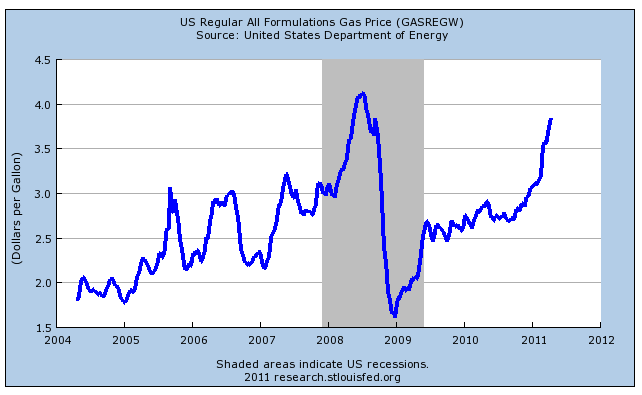 Chart of the Day: Gas Prices Retrace 5-Year Gains in 2 Years - The Atlantic